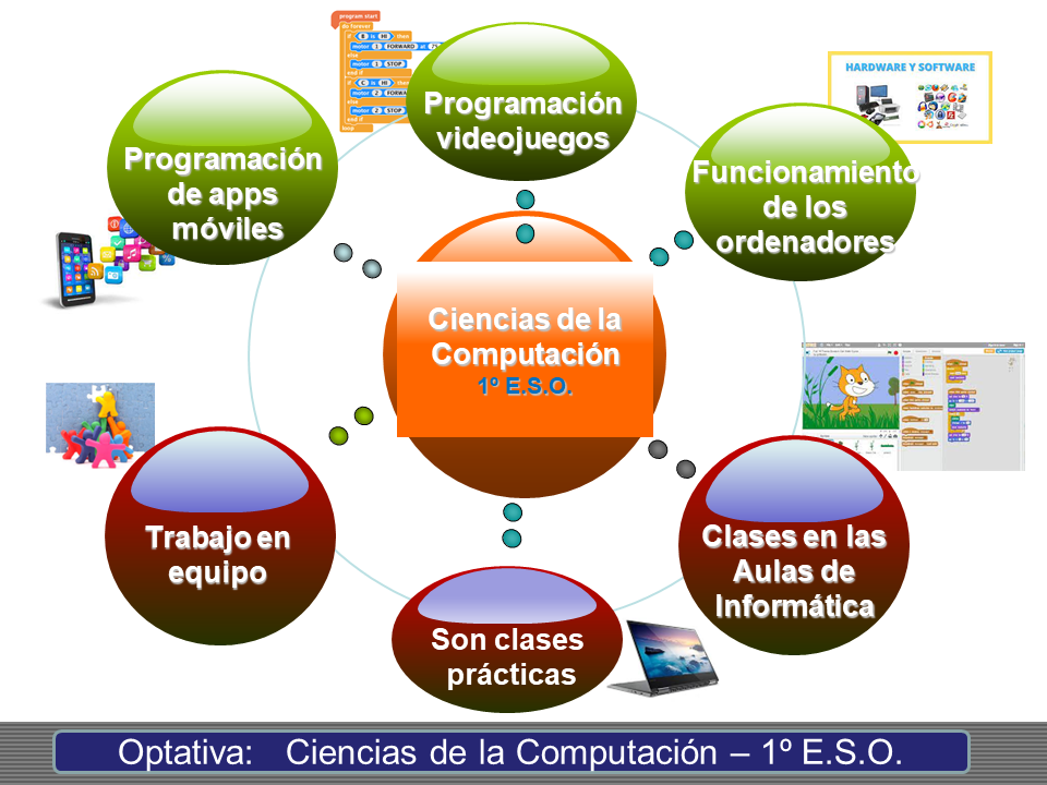 Información+Ciencias+de+la+computación+1ºESO_V2+ – I.E.S. Arquitecto